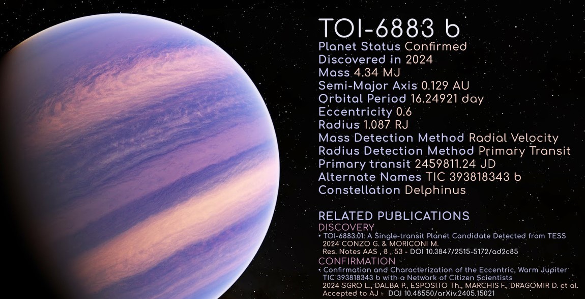 Astronomia. Un esopianeta simile a Giove scoperto da due astrofili ...